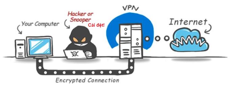Nguyên lý hoạt động của VPN