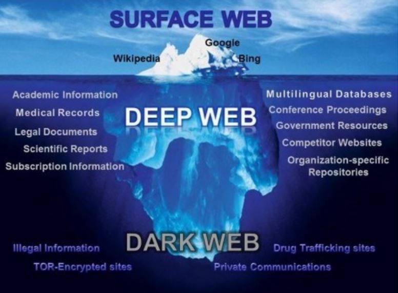 Thế giới ngầm Dark Web