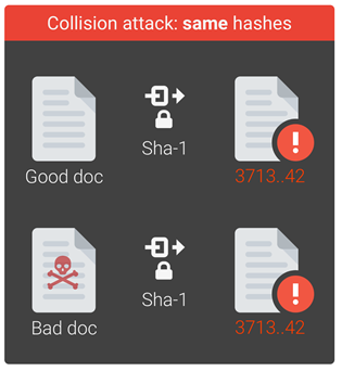 SHA-1 collision attack