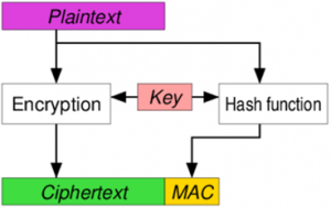 Giải ngố Cryptography – Phần 8: TLS 1.3 và con hàng Authenticated ...