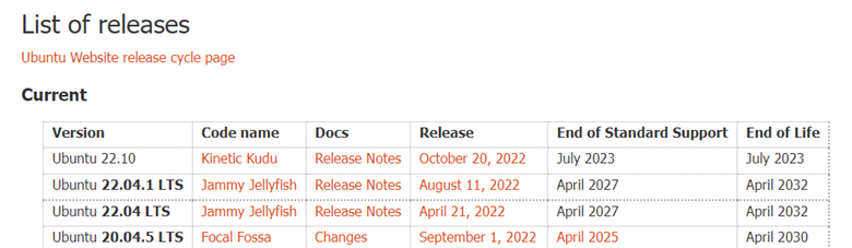 Ubuntu - List of release